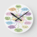 Buscar hilo relojes de pared Punto