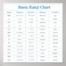 Buscar hiragana arte Estudio