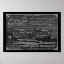 Buscar aviones de carga posters Aviación