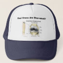 Buscar cirugía gorras Lesión