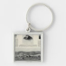 Buscar bodegas llaveros Fotografía