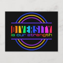 Buscar diversidad postales 1 ᵉʳ burla