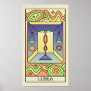 Buscar escalas posters General y unisex