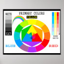 Buscar rueda de color posters Para niños