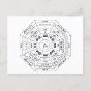 Buscar feng shui postales Símbolo