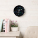 Buscar pagan relojes de pared General y unisex