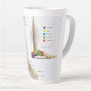 Buscar intermedio tazas Ciencia