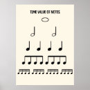 Buscar para el músico posters Profesor de música
