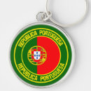 Buscar portugal llaveros Símbolo