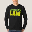 Buscar avogadro Avogador