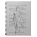 Buscar enfermera de estudiante libretas Anatomía
