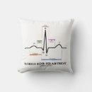 Buscar ecg cojines Ekg
