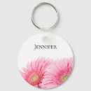 Buscar gerbera llaveros Maricas