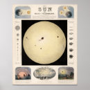 Buscar diagrama solar posters Stars