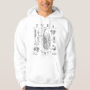 Buscar patente sudaderas Plano