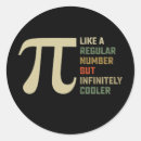 Buscar número pi pegatinas Símbolo