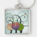 Buscar árbol abstracto llaveros Árboles
