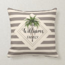 Buscar palmeras tropicales cojines Para ellos