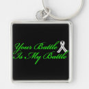 Buscar pulmones llaveros Cáncer