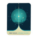 Buscar número 7 imanes Tiempo