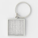 Buscar bauhaus llaveros Moderno