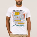 Buscar gases nobles camisetas Elementos