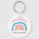 Buscar el mejor profesor del mundo llaveros Profesora