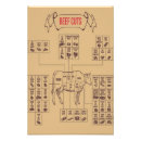 Buscar carnicería posters Filete