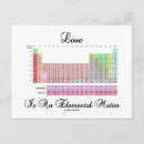 Buscar tabla periódica invitaciones Elementos