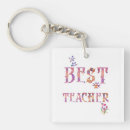 Buscar el mejor profesor llaveros Enseñanza