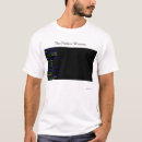 Buscar linux camisetas Unix