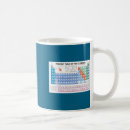 Buscar tabla periódica tazas Elementos
