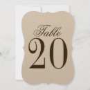Buscar tabla invitaciones Para ellos