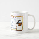 Buscar pesimistas tazas De café