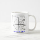 Buscar techie clasicas tazas Friki