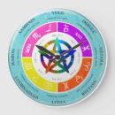 Buscar wicca relojes de pared Rueda del año