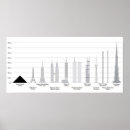 Buscar comparaciones posters Estructuras