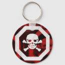 Buscar aviso redondeados llaveros Peligro