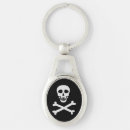 Buscar piratería llaveros Cráneo