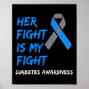 Buscar conciencia de la diabetes posters Páncreas