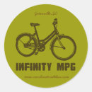 Buscar triathlon pegatinas Ciclo