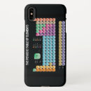 Buscar tabla elementos iphone fundas Geek