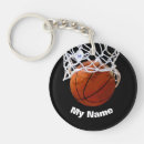 Buscar nba llaveros Para todos