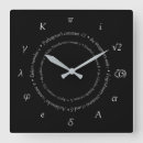 Buscar matemático relojes de pared Geometría