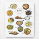 Buscar cusine Filipinas