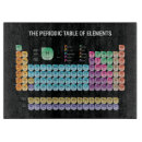 Buscar tabla periódica tablas cortar Ciencia