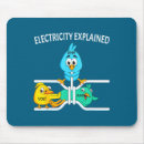 Buscar electricista alfombrillas de raton Electricidad