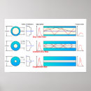 Buscar diagrama posters Para todos