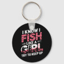 Buscar señuelo llaveros Enganche