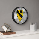 Buscar división relojes de pared Militares